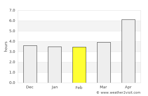 Xıllı average rain in February