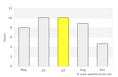 Xıllı average rain in July