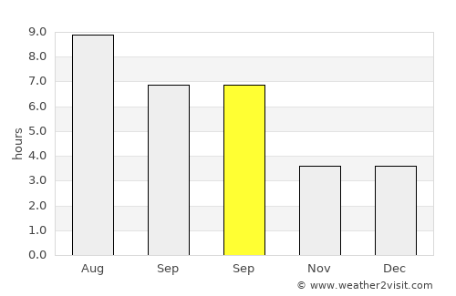 Xıllı average rain in September