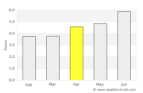 Ximei average rain in April