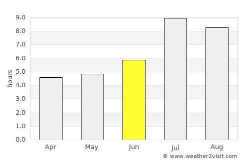Ximei average rain in June