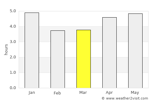 Ximei average rain in March