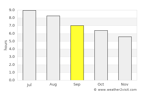 Ximei average rain in September