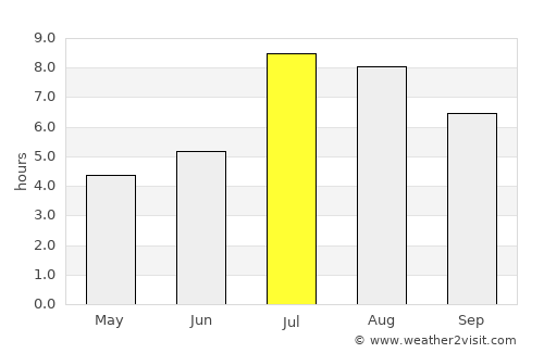Xinan average rain in July