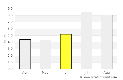 Xinan average rain in June