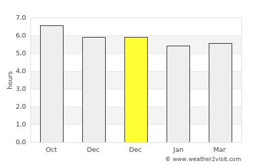 Xincun average rain in December