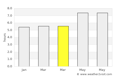 Xincun average rain in March