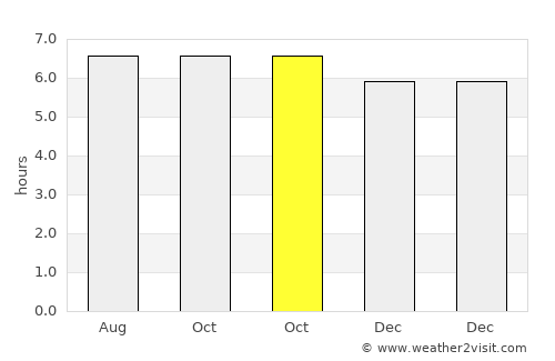 Xincun average rain in October