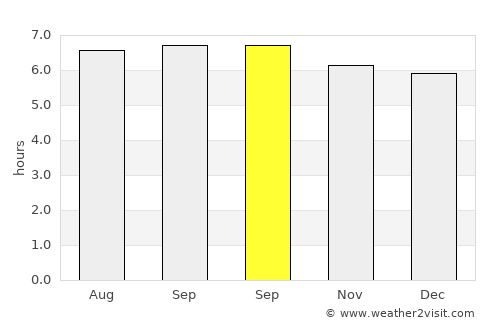 Xincun average rain in September