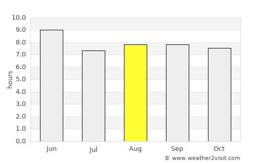 Xindian average rain in August