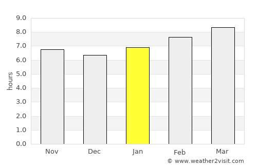 Xingcheng average rain in January