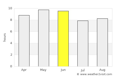 Xingcheng average rain in June