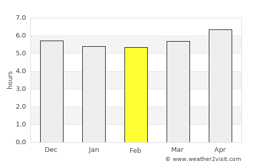 Xinghua average rain in February