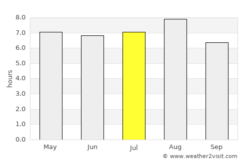 Xinghua average rain in July