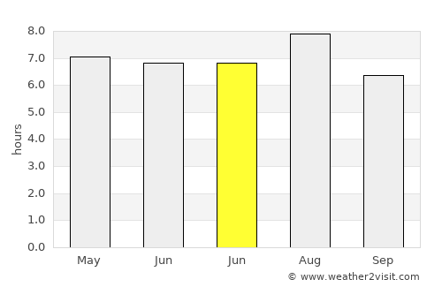 Xinghua average rain in June