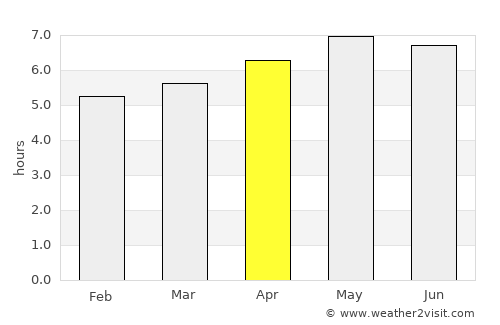 Xingtai average rain in April