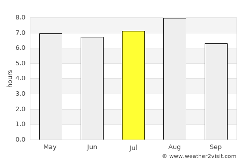 Xingtai average rain in July