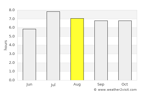 Xinhui average rain in August