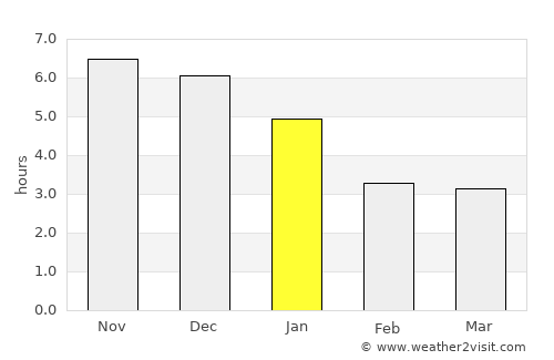 Xinhui average rain in January