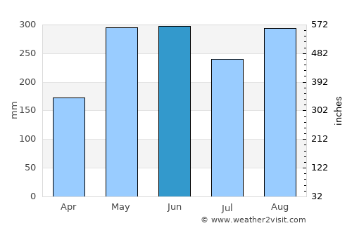 Xinhui average rain in June