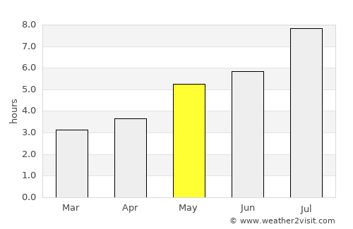 Xinhui average rain in May