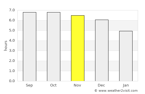 Xinhui average rain in November
