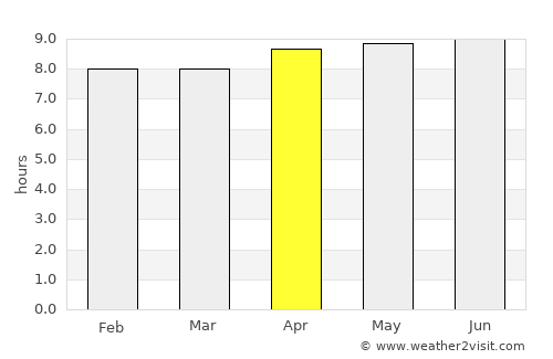 Xining average rain in April