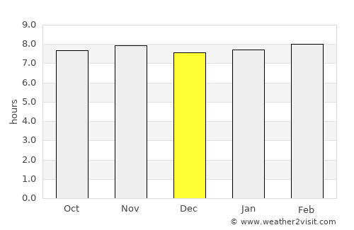 Xining average rain in December