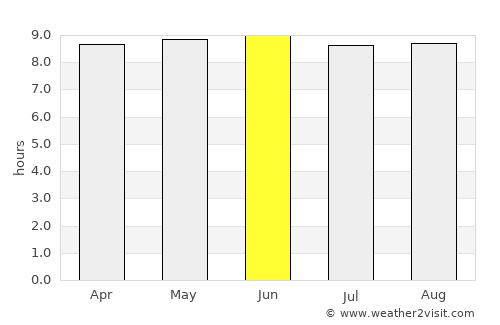 Xining average rain in June