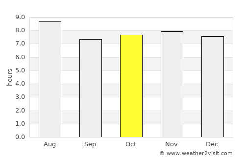 Xining average rain in October