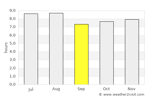 Xining average rain in September