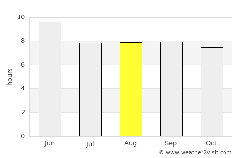 Xinji average rain in August