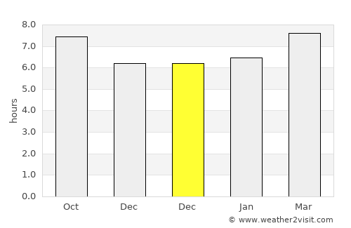 Xinji average rain in December