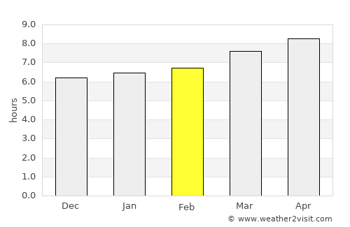Xinji average rain in February
