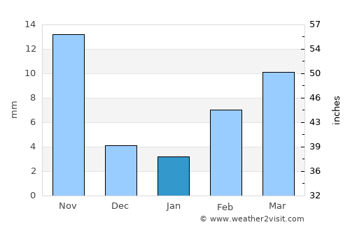 Xinji average rain in January