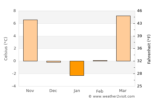 Xinji average temperature in January