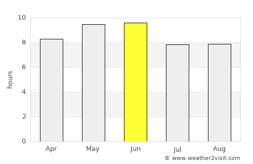 Xinji average rain in June