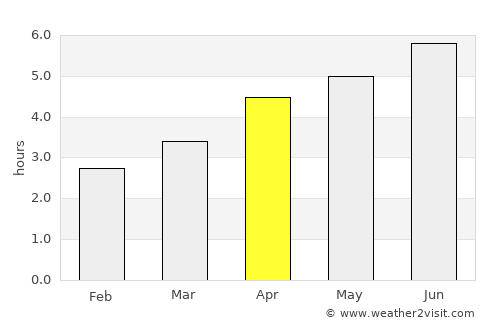 Xinmin average rain in April