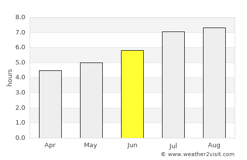 Xinmin average rain in June