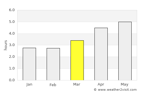 Xinmin average rain in March