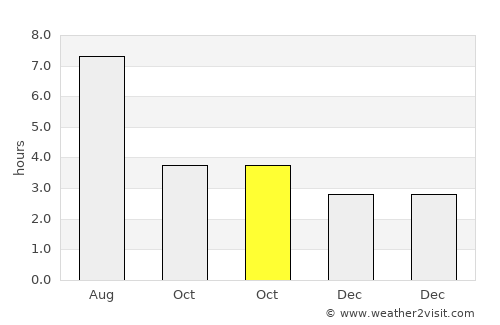 Xinmin average rain in October