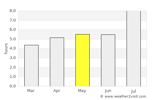 Xinpu average rain in May
