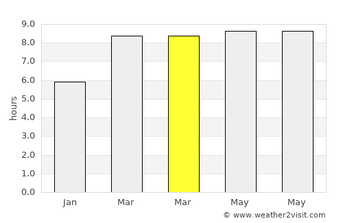 Xinqing average rain in March