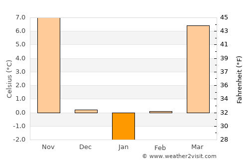 Xintai average temperature in January