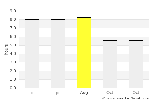 Xinwan average rain in August