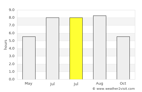 Xinwan average rain in July