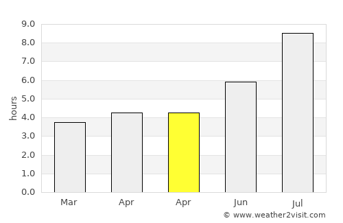 Xinxi average rain in April