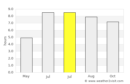 Xinxi average rain in July