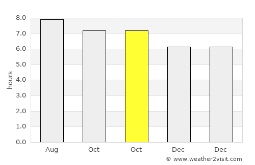 Xinxi average rain in October