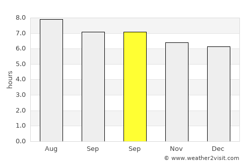 Xinxi average rain in September
